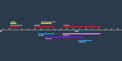 escape 6.0 (26 oct 2021 año – 23 abr 2022 año) (Cinta de tiempo)