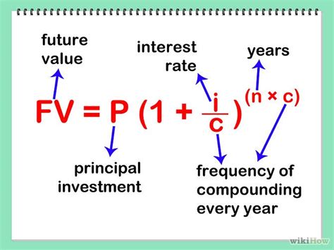Image result for Compound Interest Formula Easy Guide