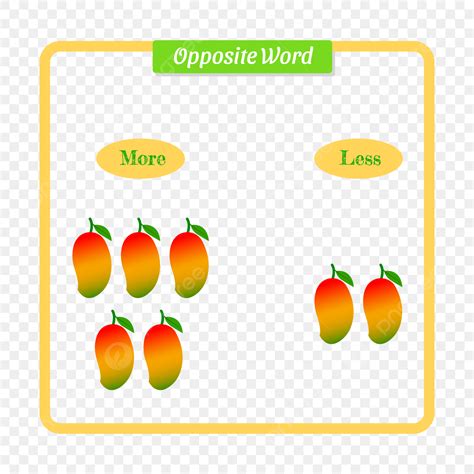 More Less Vector Hd Images, Opposite English Words With More And Less ...