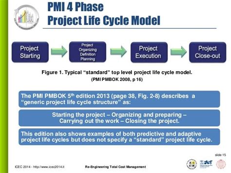 Image result for Project Life Cycle Model