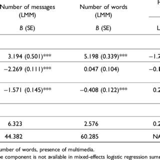 Generalize Linear Mixed Model 的图像结果