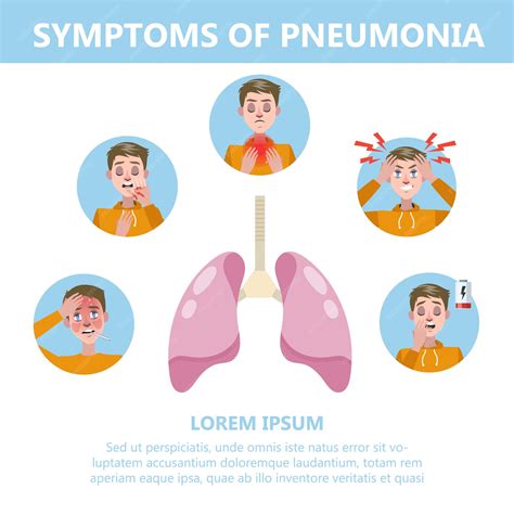 Pneumonia Symptoms