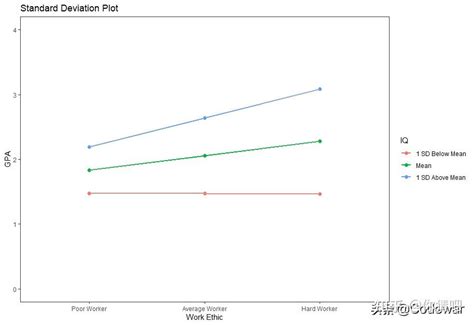 1.3 论文图表制作的基本要素_图表的基本要素-CSDN博客