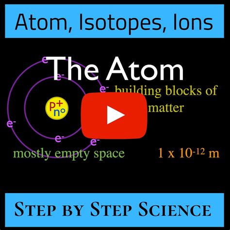 How Atoms Work 的图像结果