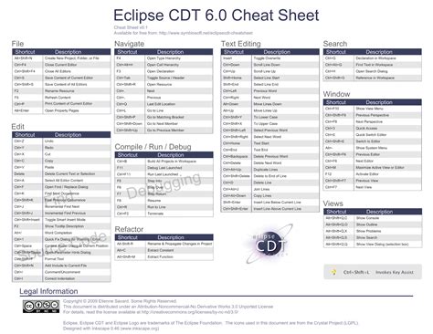 Image result for XPath Cheat Sheet PDF