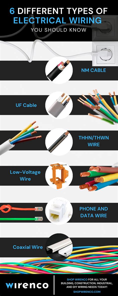 Image result for Electrical wiring Types