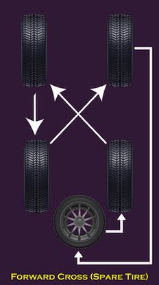 Image result for Forward Cross Rotation