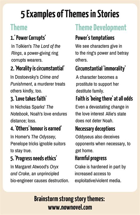 Theme and Topic Examples 的图像结果