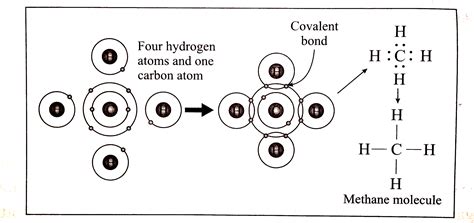 Ch4 Lewis Dot Structure