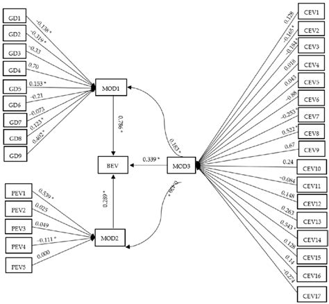 Image result for Moderator Variable Easy