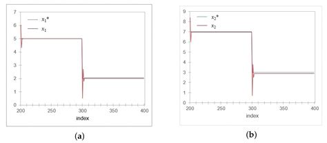 A Nonparametric Dual Control Algorithm of Multidimensional Objects with Interval-Valued Observations