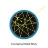 Sun’s radiation is similar to that of a Blackbody.....true or false ...