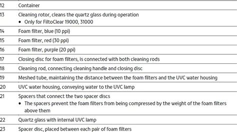 Image result for Filtoclear 8200 Install