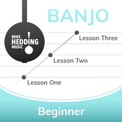 Image result for 4 String Beginner Banjo Lesson