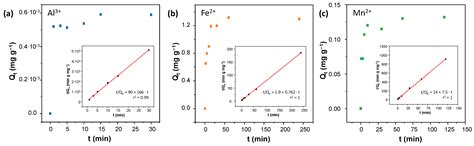 Thiol-Functionalized Covalent Organic Framework for Efficient Metal Ion ...