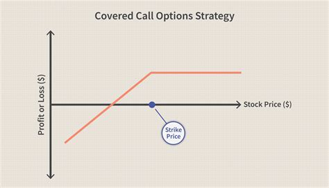 Image result for Call Option