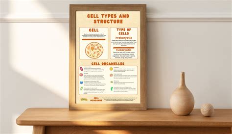Image result for Basic Cell Structure Poster