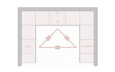 Image result for Kitchen Design Grid