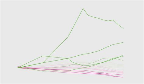 Image result for Baseline Data