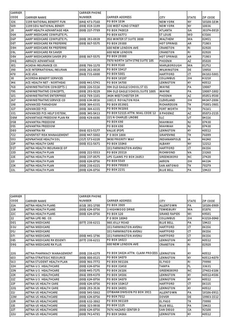 Image result for Insurance Carrier Code List