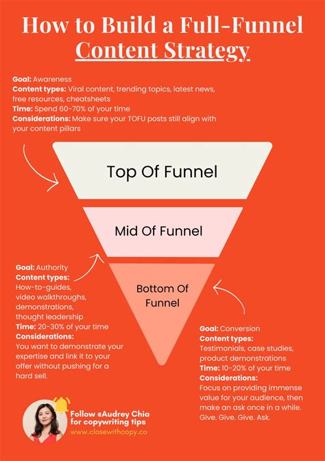 Content Strategy 的图像结果