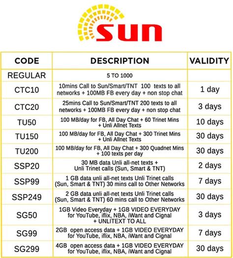 Image result for TPC Product Code