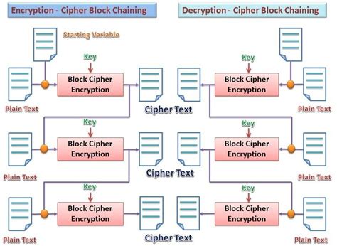Encryption Decryption 的图像结果