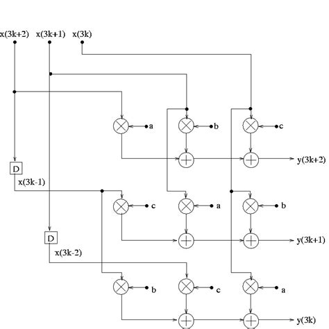 Image result for Parallel Processing Computer Diagram