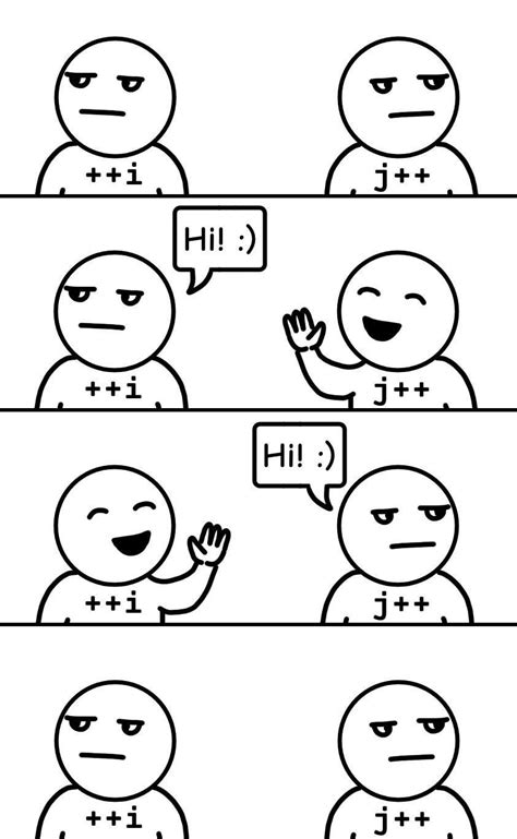 Image result for Pre Increment and Psot Increment JavaScript