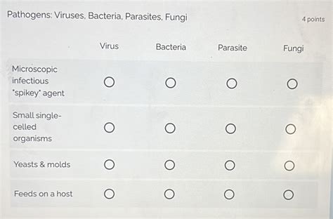 Pathogen 的图像结果