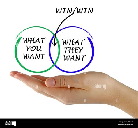 Win / win strategy Stock Photo - Alamy