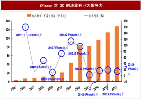 苹果公司将iPad生产线迁出中国 - 2022年6月2日, 俄罗斯卫星通讯社