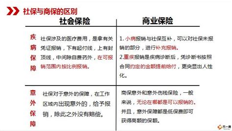 社保与商保的区别V形图讲解示范演练26页.pptx - 新人培训 -万一保险网