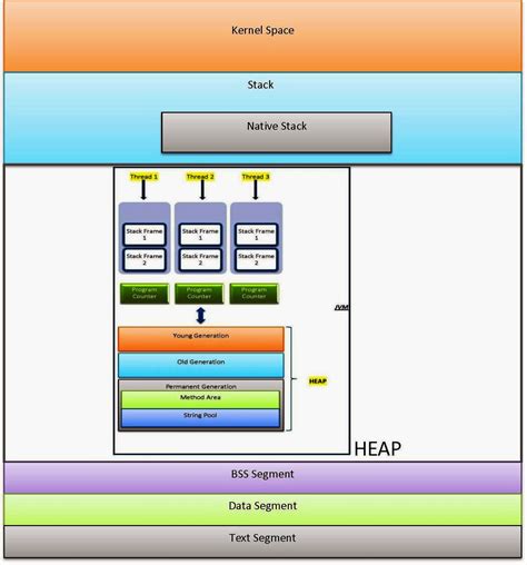 Image result for JVM Stack