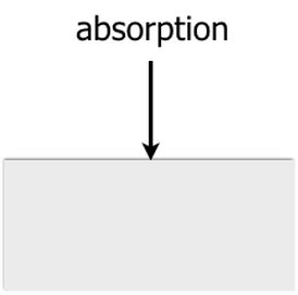 Image result for Adhesion Test Method