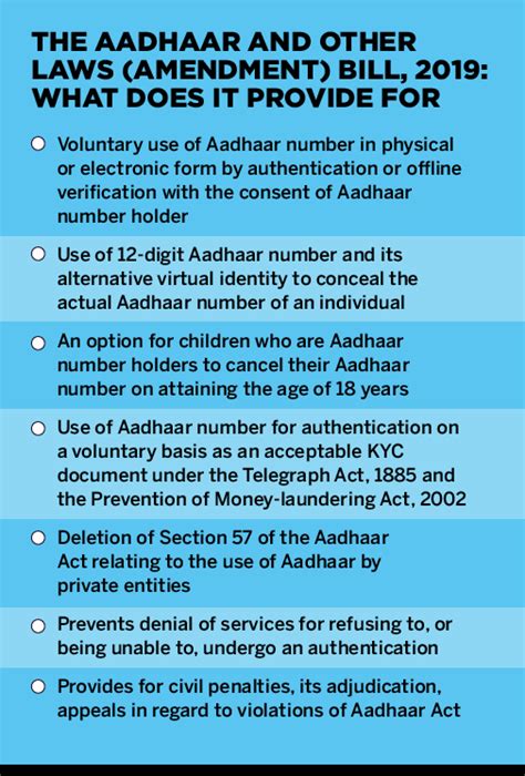 BT Buzz: Does the amended Aadhaar Bill circumvent Supreme Court's order ...