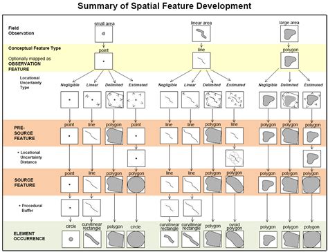 Image result for Spatial Features