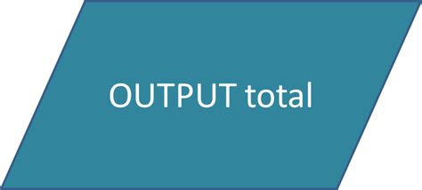 Image result for OCR Computer Science Flowcharts