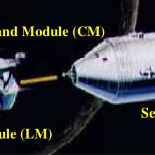 Command Module and Lunar Module Names 的图像结果