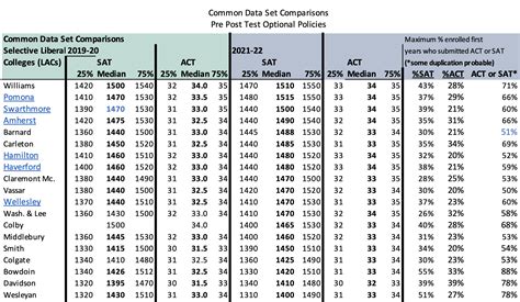 Test Optional? It Depends — Veridian College Prep