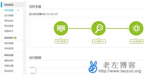 测评国内免费网站监控服务-监控宝,阿里云监控,百度云观...|Linux 中国 开源社区