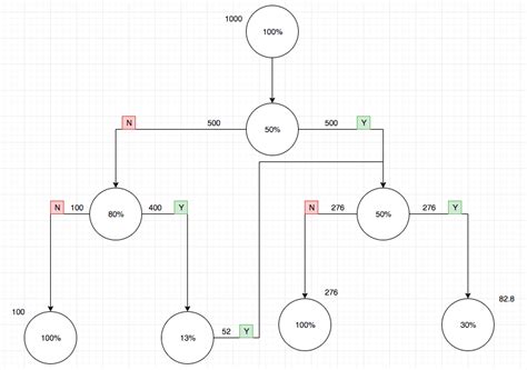 Tree JS Data Example 的图像结果