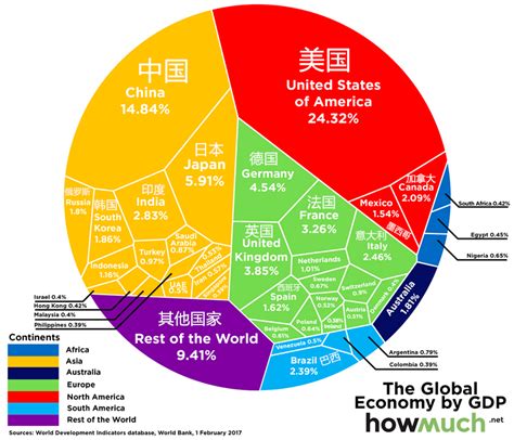 全球各国人均GDP排行对比，我们与世界各国差距有多大！