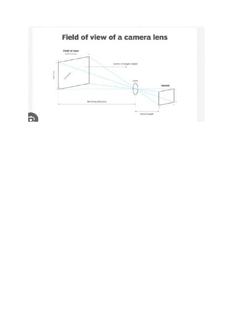 Image result for Field of View Explained