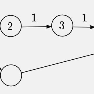 Image result for Shortest Path of a Graph Examples