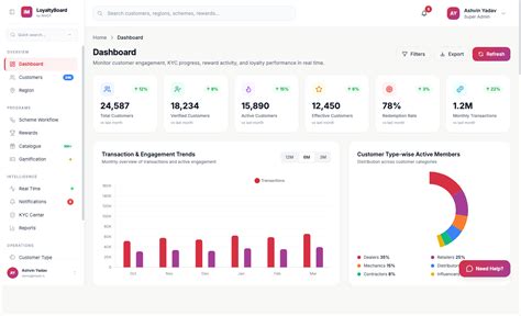 LoyaltyBoard — Loyalty Management Platform for Indian Enterprises | IMAST