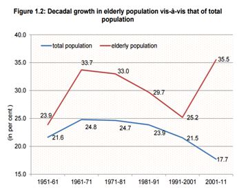 Moving from population control policy to sustainable living - GS SCORE