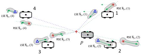 Spatiotemporal Local-Remote Senor Fusion (ST-LRSF) for Cooperative ...