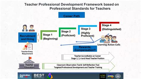 Image result for Teacher Induction Program Module 1 with Key Answer