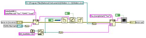 Image result for LabVIEW Tdms Plotting
